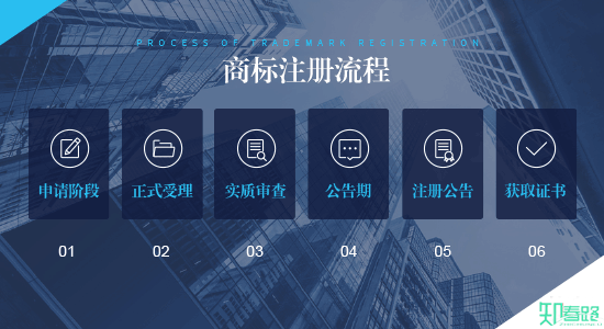 商標(biāo)注冊(cè)分類(lèi)表類(lèi)別45類(lèi)有哪些？