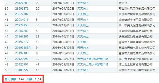 Day Day UP和“天天向上”構成近似商標？二審判決書來了