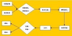 專利申請書不會寫？看完這篇全搞定！