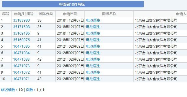 “電池醫(yī)生”商標被侵權(quán)！金山起訴豌豆莢索賠100萬