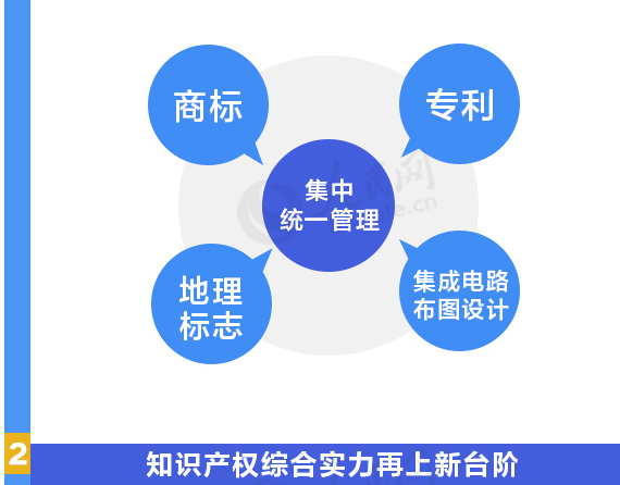用數(shù)據(jù)說話！我國知識產(chǎn)權(quán)各項工作取得重要進展