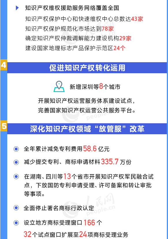 用數(shù)據(jù)說話！我國知識產(chǎn)權(quán)各項工作取得重要進展