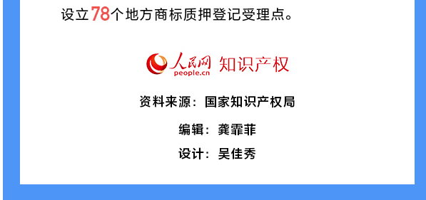 用數(shù)據(jù)說話！我國知識產(chǎn)權(quán)各項工作取得重要進展