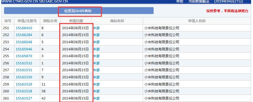 索賠7800萬！小米、京東被訴侵權(quán)？“米家MIKA”商標(biāo)不歸小米？ 