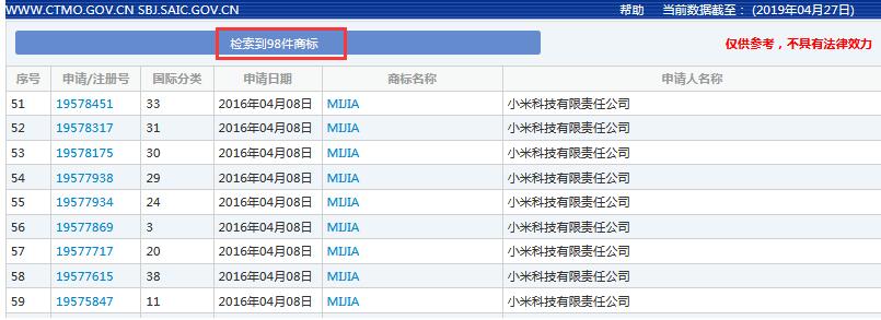 索賠7800萬！小米、京東被訴侵權(quán)？“米家MIKA”商標(biāo)不歸小米？ 