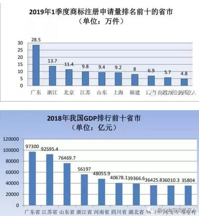 商標局：商標檢索“盲期”穩(wěn)定在 10 天左右！商標局一季度工作報告！