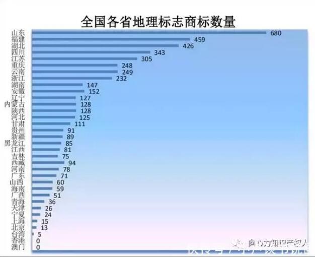 商標局：商標檢索“盲期”穩(wěn)定在 10 天左右！商標局一季度工作報告！