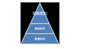 海瀾之家變潮竟靠“抄”？ 子品牌被曝涉嫌抄襲
