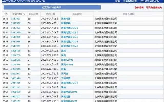 “國美”商標(biāo)被“國美”酒搶注，商標(biāo)如何才能兩全其美