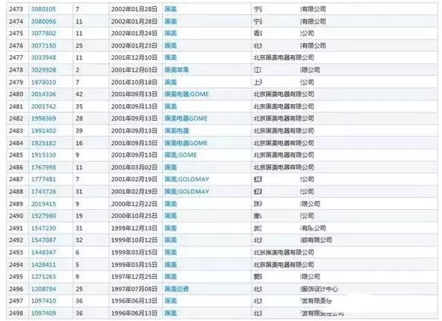 “國美”商標(biāo)被“國美”酒搶注，商標(biāo)如何才能兩全其美