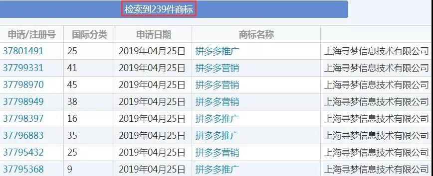 拼多多又上熱搜！商標(biāo)布局現(xiàn)漏洞，他人注冊“拼多多”成功