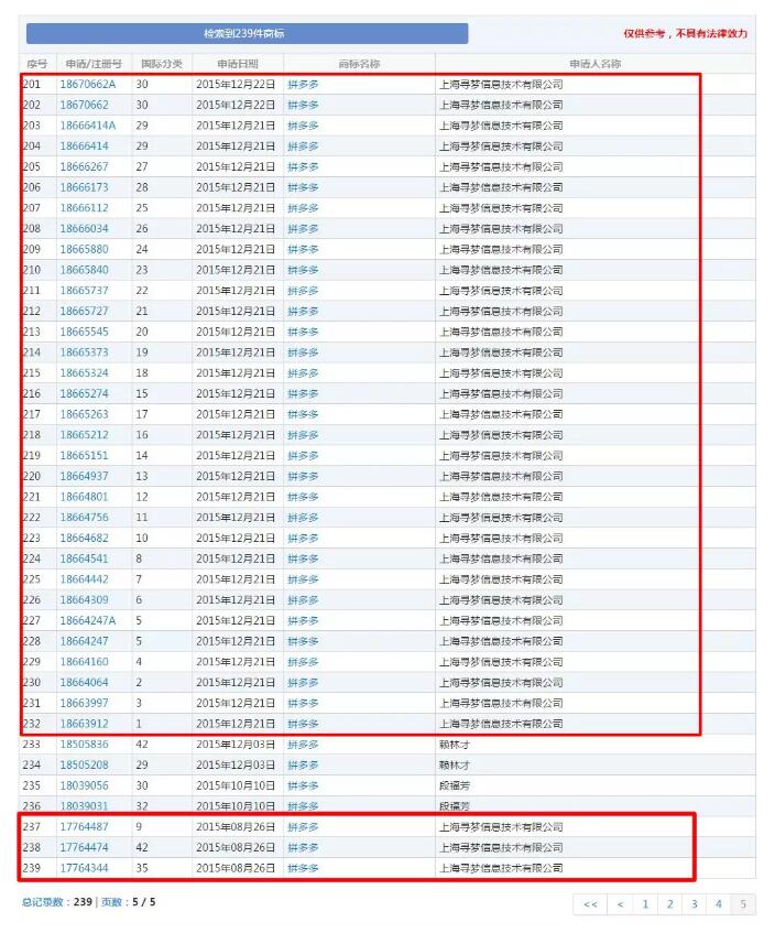 “拼多多”被他人注冊！拼多多商標(biāo)漏洞居然這么大？