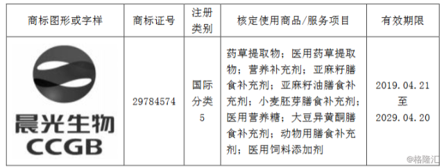 晨光生物獲得一件商標(biāo)、4項專利