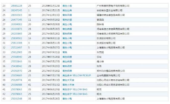 香奈兒心里苦！多個(gè)國家都通過的商標(biāo)，卻被中國駁回！