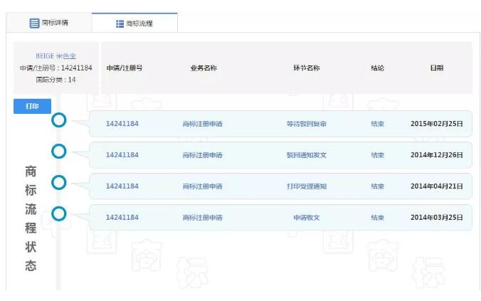 香奈兒心里苦！多個(gè)國家都通過的商標(biāo)，卻被中國駁回！