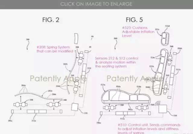 蘋果獲汽車座椅系統(tǒng)專利