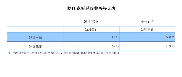 剛剛！國知局發(fā)布「專利、商標、地理標志」1—5月統(tǒng)計數據