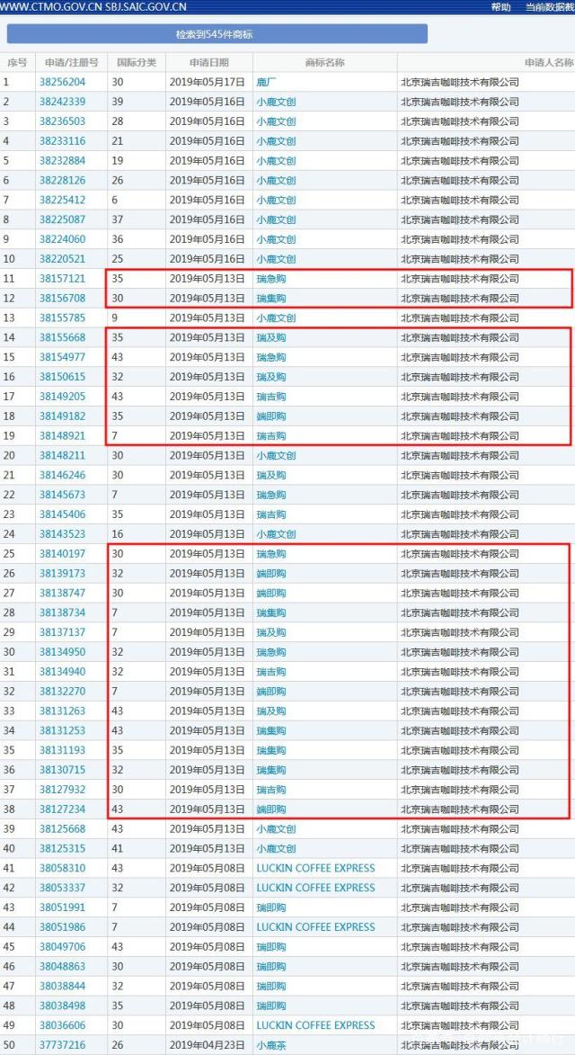 瑞幸咖啡注冊全新商標？快速上市帶來哪些品牌啟示？