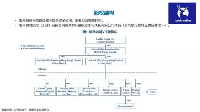 瑞幸咖啡注冊全新商標？快速上市帶來哪些品牌啟示？