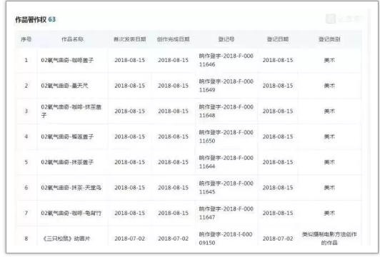 三只松鼠成功上市和其背后的1435件商標(biāo)、349件專利、70件著作權(quán)
