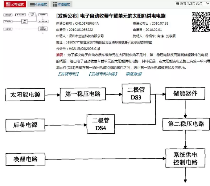 索賠1億元的ETC專利侵權(quán)案最新進(jìn)展！涉案專利被無(wú)效，一審索賠被駁回