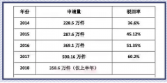 商標(biāo)起名，這個排列組合怕是無解！