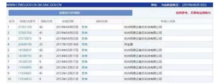 “歌單”不是網(wǎng)易云音樂的專屬？申請(qǐng)商標(biāo)居然全軍覆沒？