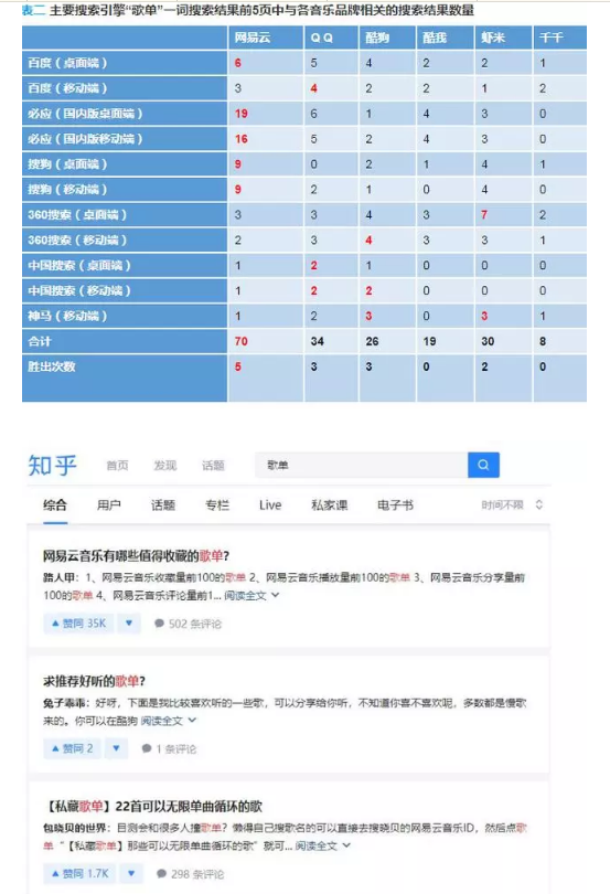 “歌單”不是網(wǎng)易云音樂的專屬？申請(qǐng)商標(biāo)居然全軍覆沒？