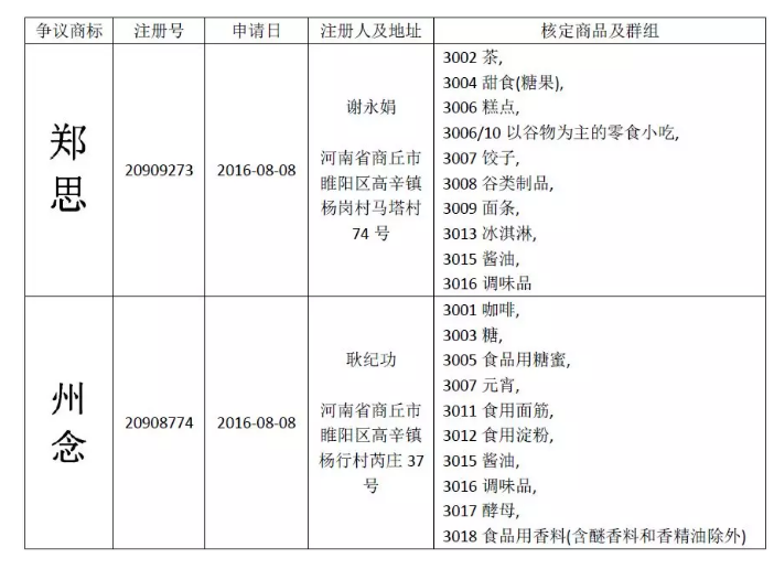 惡意申請玩花招！“鄭思”、“州念”當(dāng)無效