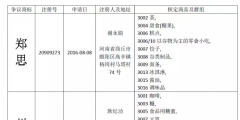 惡意申請玩花招！“鄭思”、“州念”當(dāng)無效