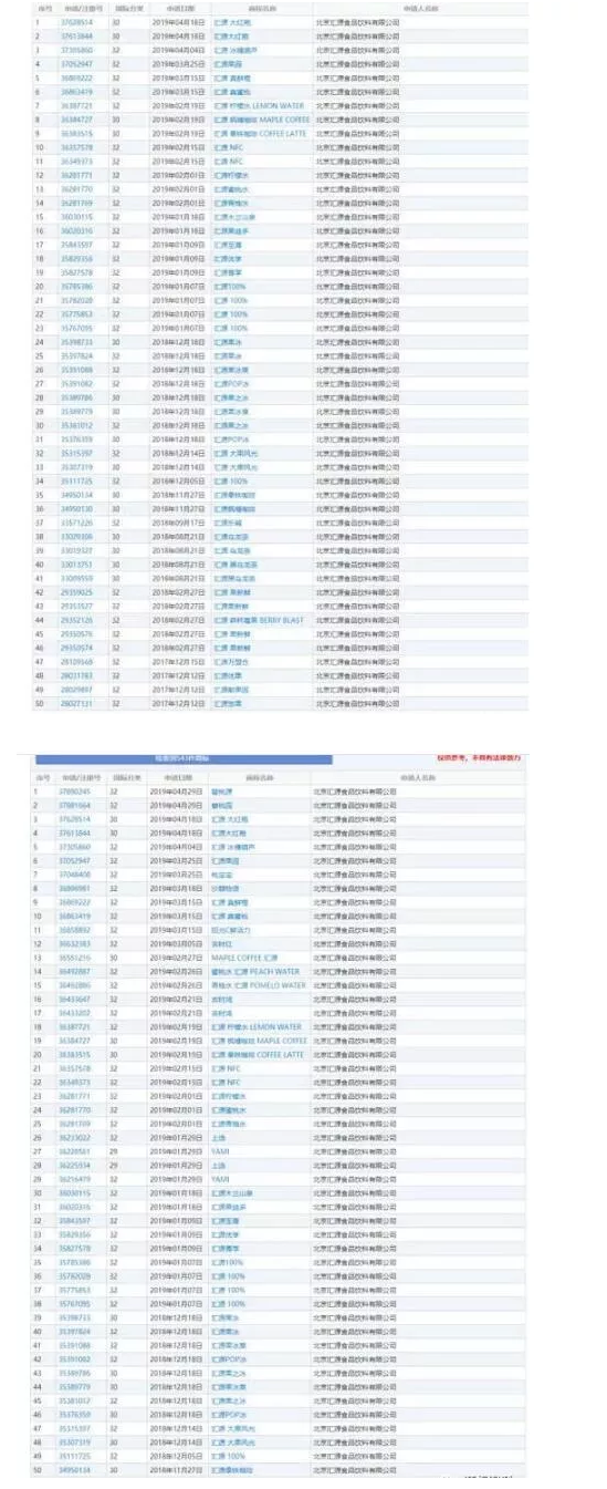 用“匯源”商標(biāo)入股，價(jià)值24億！