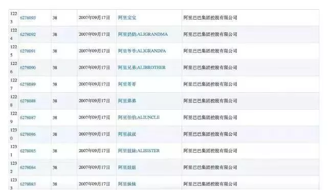 大企業(yè)為何山寨自己的商標(biāo)？說(shuō)完原因之后令人心痛！