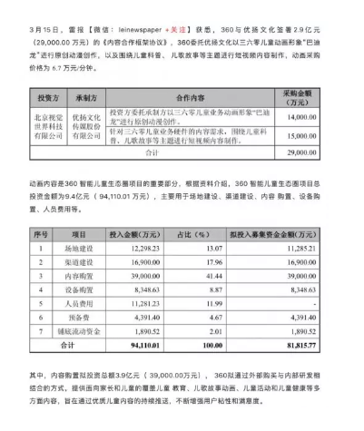 “巴迪龍”要出道了：360攜商標(biāo)進(jìn)軍影視圈？