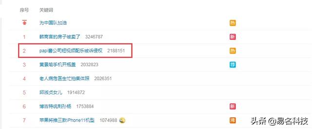 papi醬被起訴了？商標的陰影還沒完，又陷入版權風波