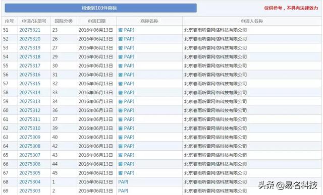 papi醬被起訴了？商標的陰影還沒完，又陷入版權風波