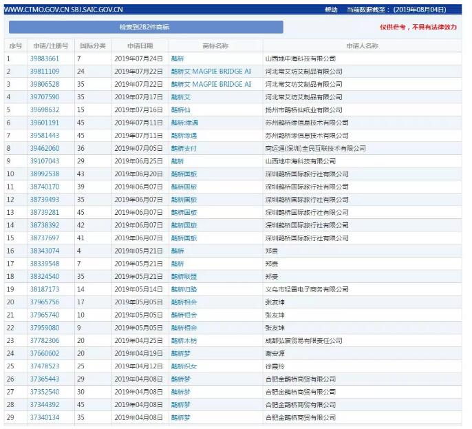 七夕商標(biāo)搶爭奪，一枚竟標(biāo)出777萬的高價？