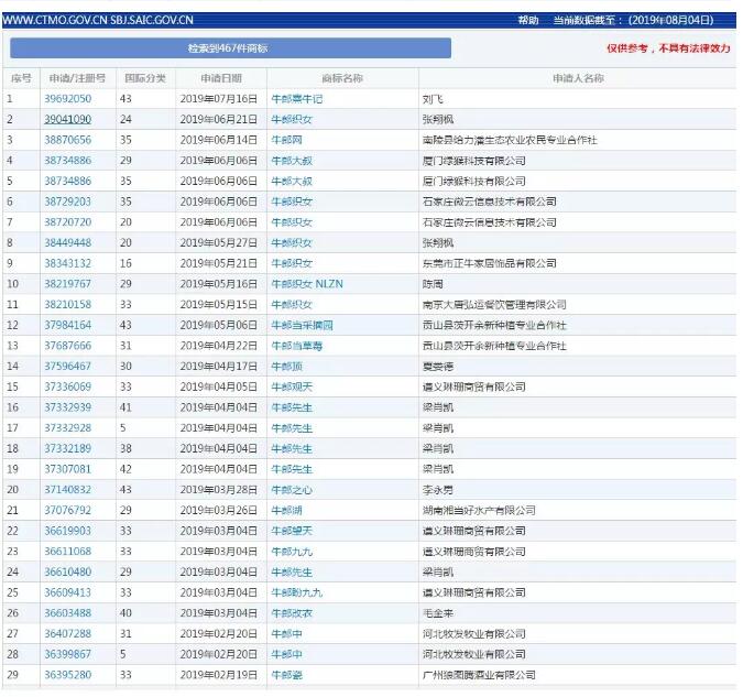 七夕商標(biāo)搶爭奪，一枚竟標(biāo)出777萬的高價？