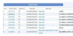 微博CEO昵稱變“避孕套”商標？本人居然這樣回應(yīng)…