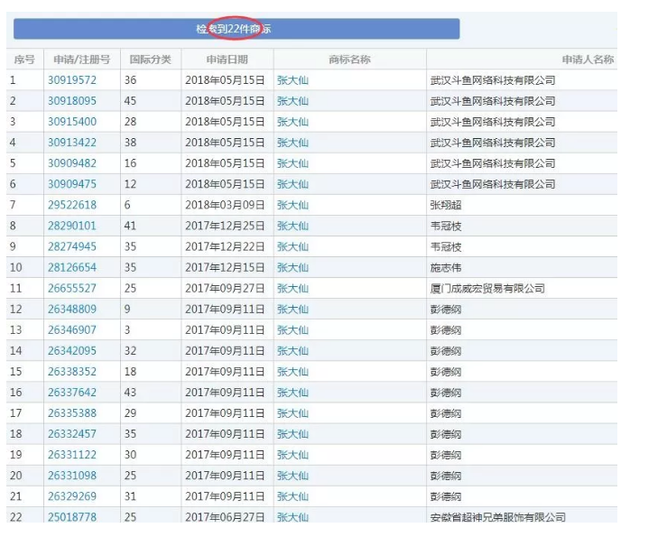 王者榮耀直播一哥遭遇商標(biāo)搶注？竟是前東家干的！