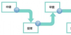 商標轉(zhuǎn)讓有哪些流程！