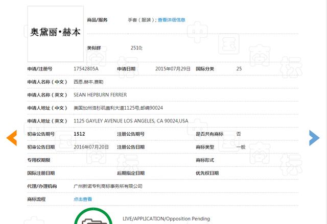 赫本商標注冊遇到大麻煩！兩兒子差點撕毀和平條約