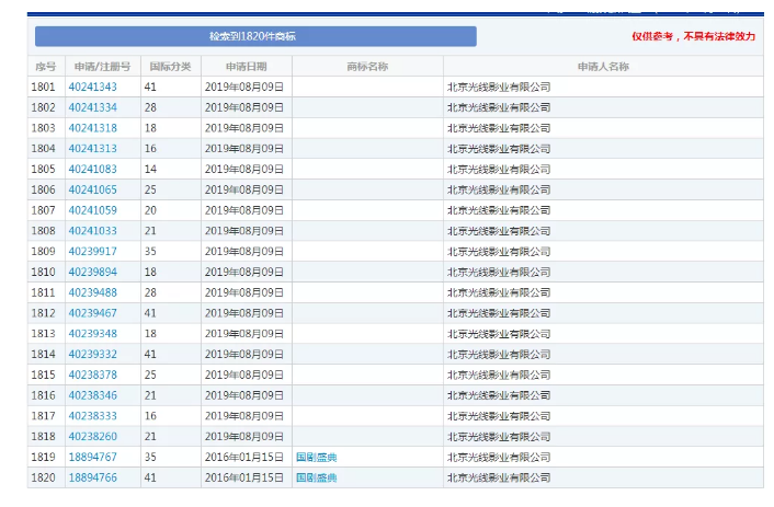 馬冬梅！馬什么梅、馬什么東？都已經(jīng)被注冊成商標了！