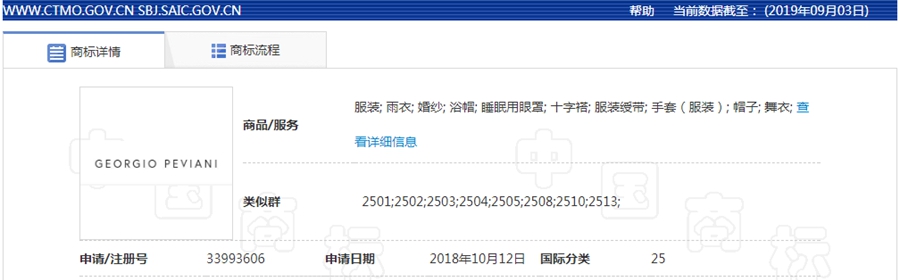 DENIM DUDETTES正式獲批成為注冊商標(biāo)