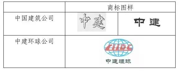因侵犯商標(biāo)權(quán)，不僅被罰204.1萬(wàn)，還要改企業(yè)名