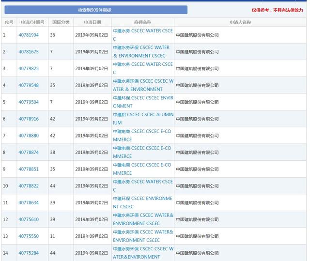 因侵犯商標(biāo)權(quán)，不僅被罰204.1萬(wàn)，還要改企業(yè)名