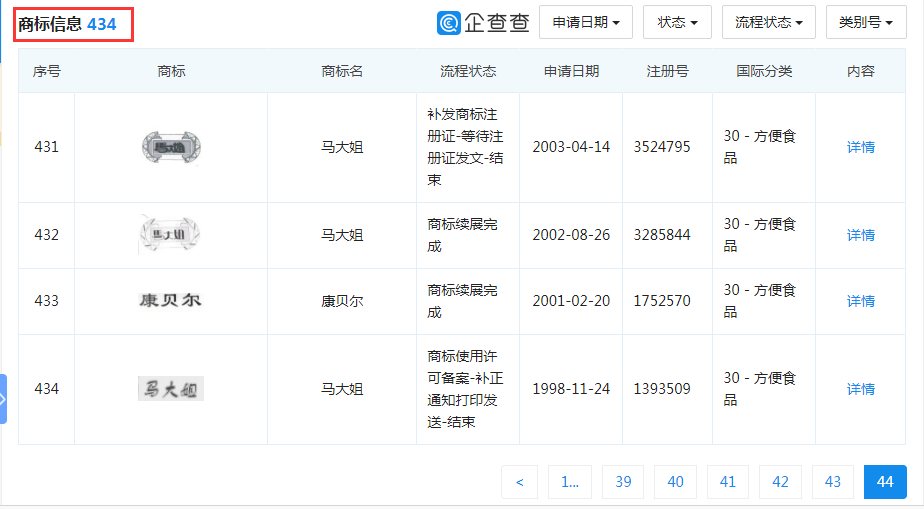 “大白兔-天山牌”VS “馬大姐牌”迎來終審判決！