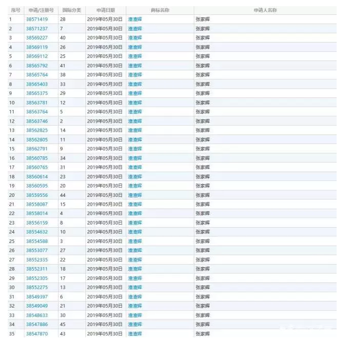 成功申請了94個商標(biāo)，看周杰倫玩轉(zhuǎn)IP布局