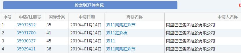 雙十一又要來了！各種購物節(jié)滿天飛，誰的商標保護最到位？