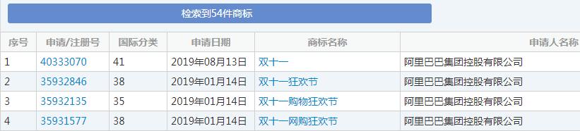 雙十一又要來了！各種購物節(jié)滿天飛，誰的商標保護最到位？