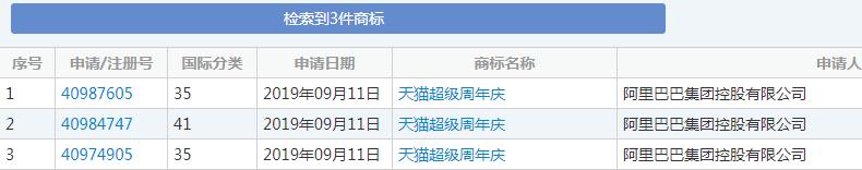 雙十一又要來了！各種購物節(jié)滿天飛，誰的商標保護最到位？